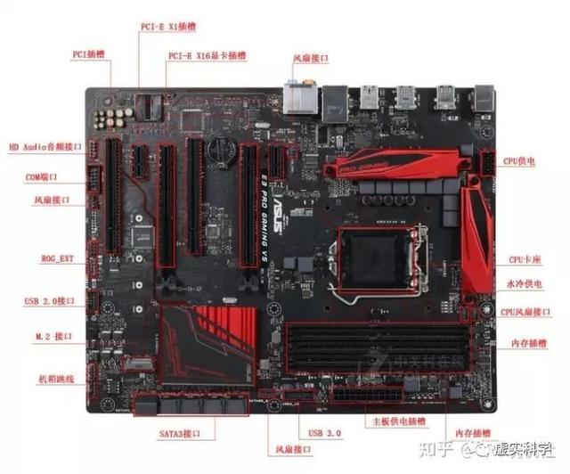 电脑硬件基础知识（初学者认识电脑硬件）(6)