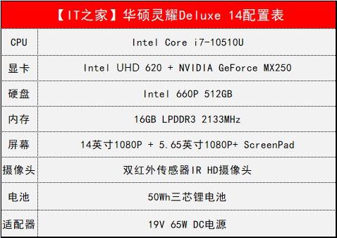 灵耀deluxe 14怎么样（灵耀deluxe14值得购买吗）(4)