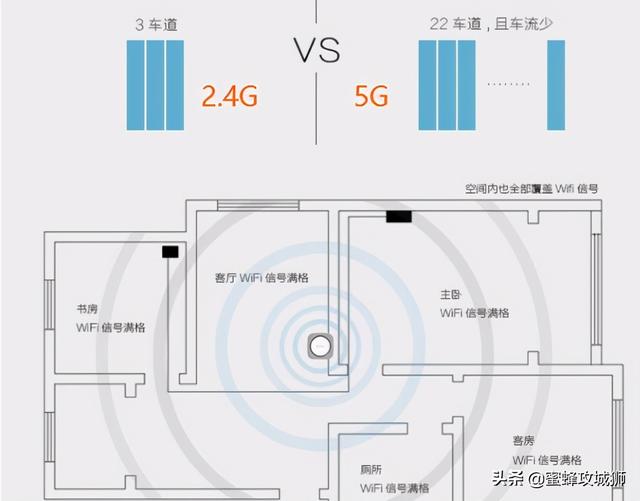 路由器怎么选择合适家用（家里买路由器的选购指南）(4)