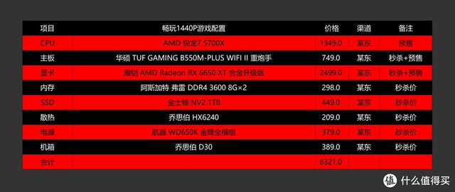 玩大型游戏需要什么配置的电脑（3a大作游戏电脑主机推荐）(10)