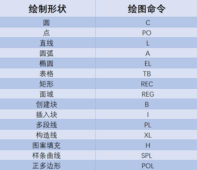 零基础学习?cad入门教程（CAD需要掌握什么技能）(5)