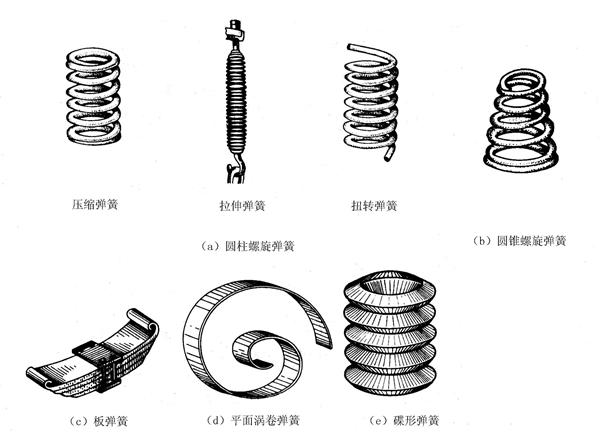 如何学习cad绘图（CAD大神总结的五个绘图技巧）(4)