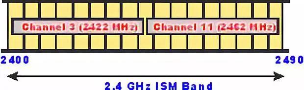 无线路由器wifi穿墙怎么设置（一招教你wifi穿墙设置教程）(7)