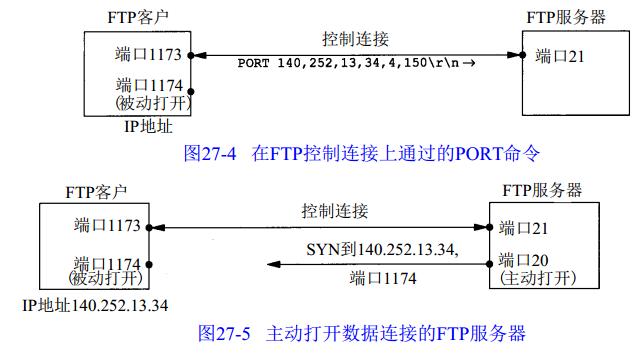 ftp是什么协议(深入理解FTP协议)(7)