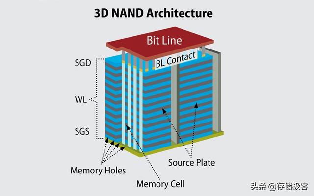 固态硬盘和闪存硬盘哪个好（手机闪存和固态硬盘的区别是什么）(6)