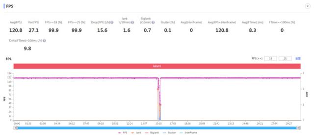 红魔是什么牌子的手机（红魔7氘锋透明版评测）(3)