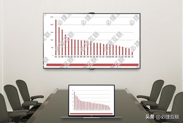 电脑接电视需要怎么设置（索尼电视如何投屏电脑教程）(1)