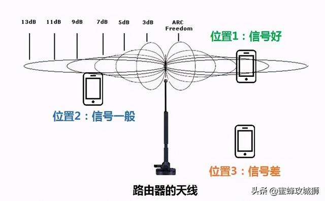 路由器怎么选择合适家用（家里买路由器的选购指南）(3)
