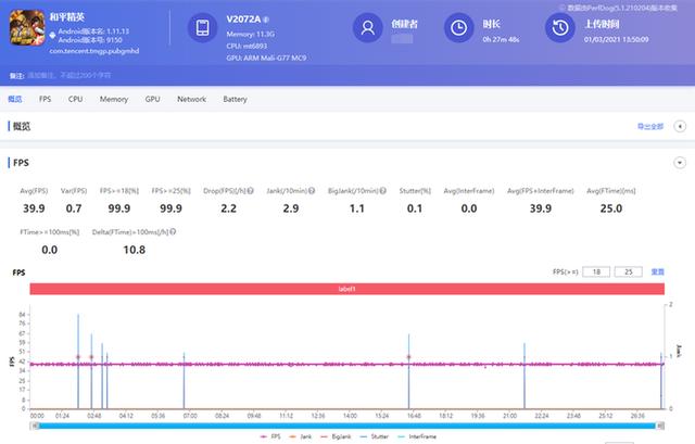 天玑1100怎么样（天玑1100性能实测）(9)