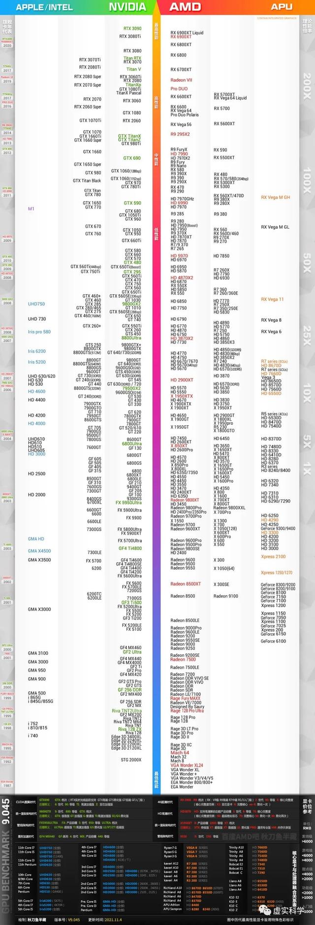 电脑硬件基础知识（初学者认识电脑硬件）(16)