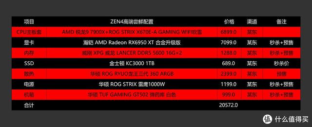 玩大型游戏需要什么配置的电脑（3a大作游戏电脑主机推荐）(27)