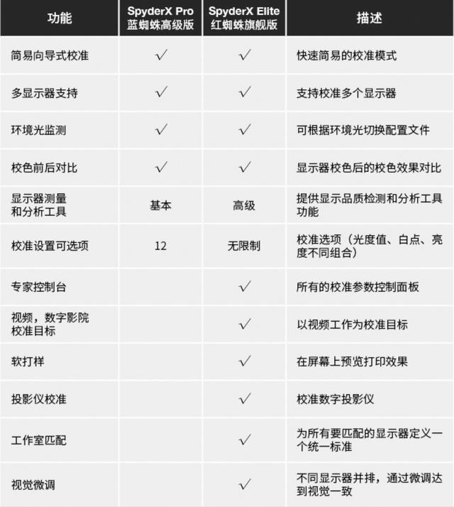 电脑显示器颜色不正常怎么办（最简单的显示器校色办法）(8)