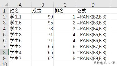 excel名次排名怎么弄（excel用rank函数排名操作方法）(1)