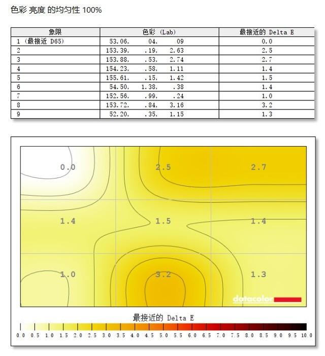 雷神显示器怎么样（雷神银翼显示器值不值得买）(36)