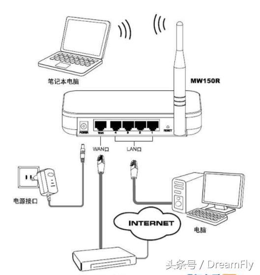 tplink无线路由器怎么设置（?无线路由器设置图文详细操作教程）(1)