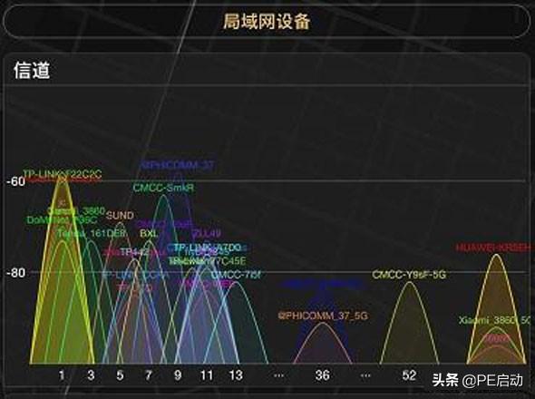 wifi用不了是什么问题（wifi明明已连接为什么不能上网）(3)