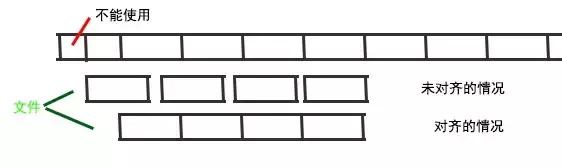 ssd固态硬盘怎么用（固态硬盘的最佳使用方法）(3)