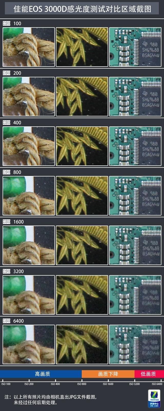 佳能1500d值得入手吗（佳能1500D/3000D评测）(16)