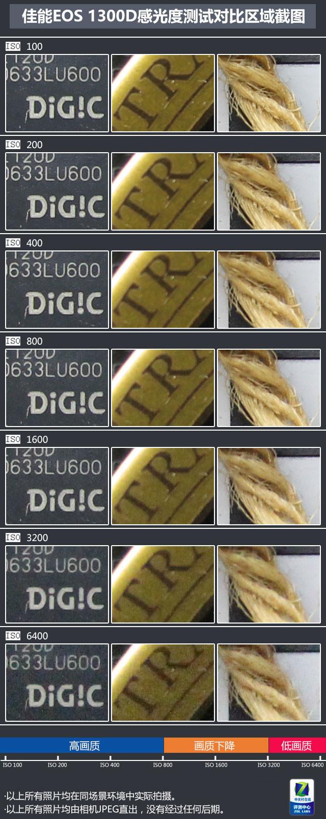 佳能1300d怎么样（佳能eos1300d值不值得买）(11)