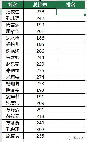 excelrank函数怎么使用（excel用rank函数排名操作技巧）(1)