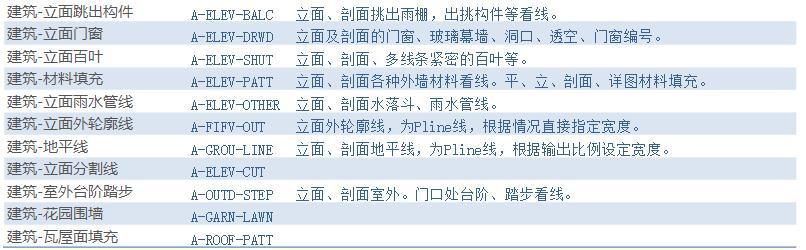 怎么自己学习cad制图（cad制图零基础入门教程）(9)