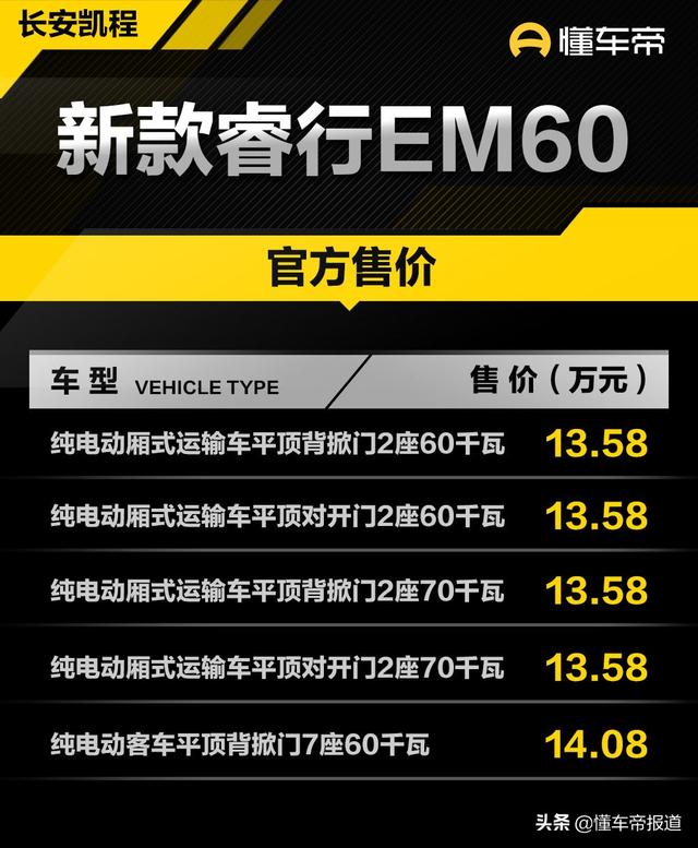 长安新能源面包车价格及图片（长安睿行EM60电动微面13.58万元起）(2)