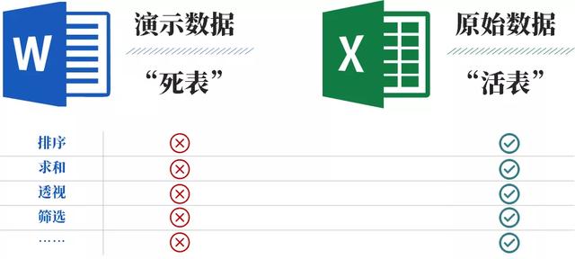 Word表格怎么转换成Excel（word转excel表格最好的办法）(5)