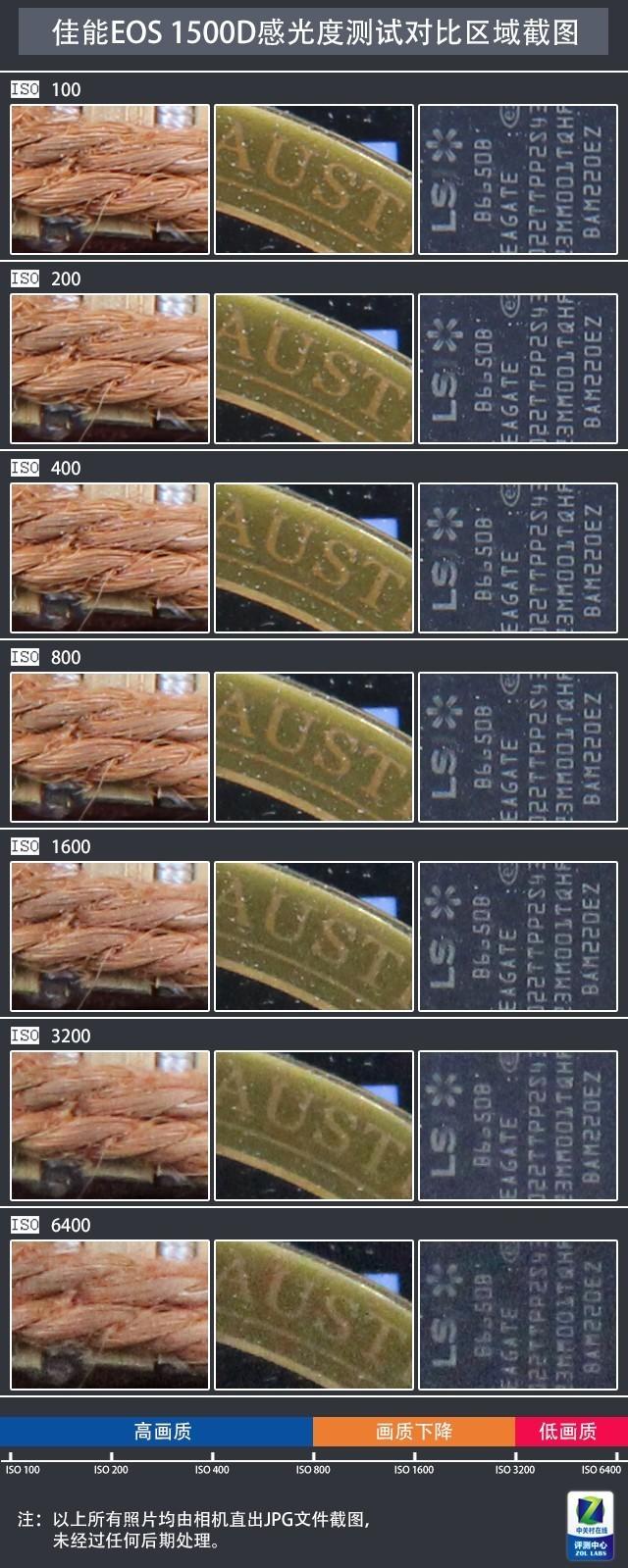 佳能1500d值得入手吗（佳能1500D/3000D评测）(15)