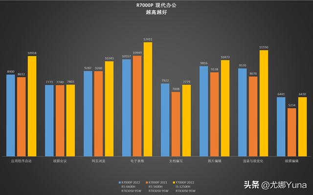 联想拯救者r7000怎么样（联想拯救者r7000p 2022款值得买吗）(57)