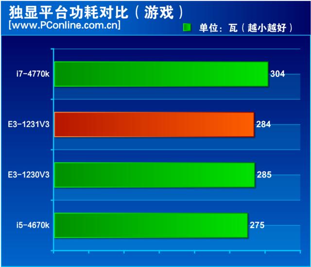 至强e3 1231 v3怎么样（至强e3-1231v3值不值得入手）(29)