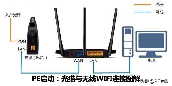 wifi用不了是什么问题（wifi明明已连接为什么不能上网）(1)