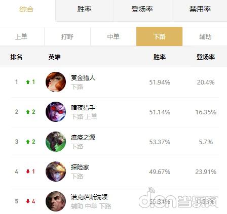 lol赏金猎人技能介绍（英雄联盟赏金猎人怎么玩）(4)