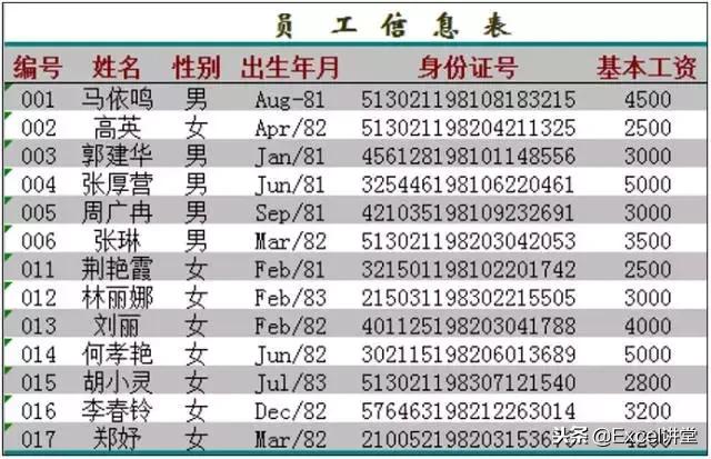 身份证号怎么在excel中输入（Excel输入身份证号码的4种方法）(11)