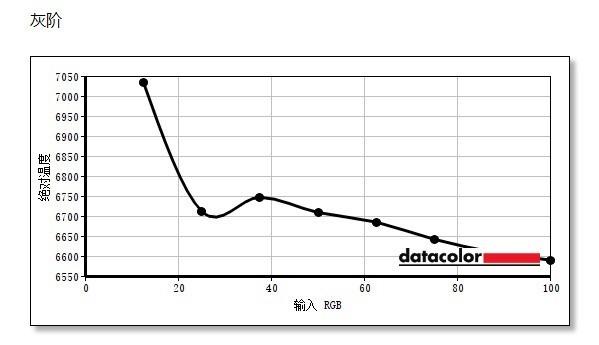 雷神显示器怎么样（雷神银翼显示器值不值得买）(34)