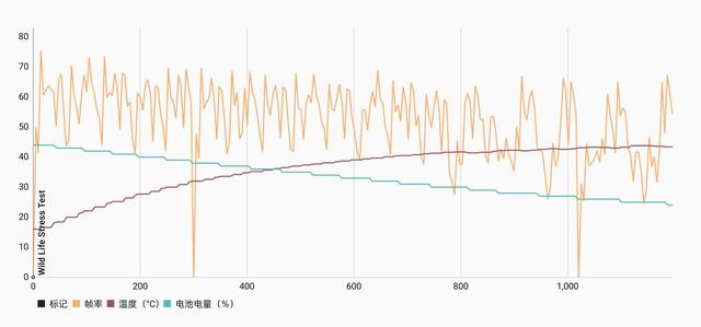 真我手机gt2pro参数配置（真我gt2 pro深度测评最新）(20)