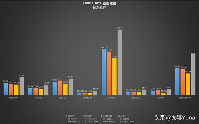 联想拯救者r7000怎么样（联想拯救者r7000p 2022款值得买吗）(63)