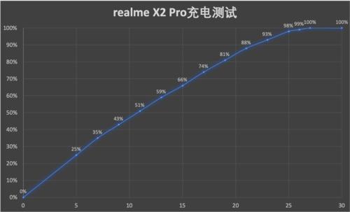 realme x2 pro参数配置（realme x2 pro 深度体验）(18)