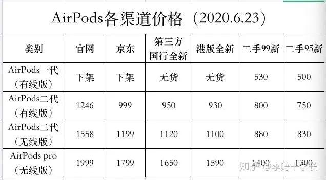 怎么查airpods是不是正品（airpods真假鉴定方法）(16)