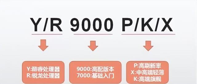 笔记本那种牌子好（2022笔记本扫盲+推荐大全）(18)