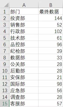 Word表格怎么转换成Excel（word转excel表格最好的办法）(26)