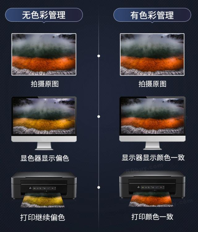 电脑显示器颜色不正常怎么办（最简单的显示器校色办法）(2)