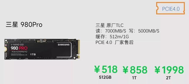 固态硬盘哪个牌子好(电脑硬盘如何选购)(11)