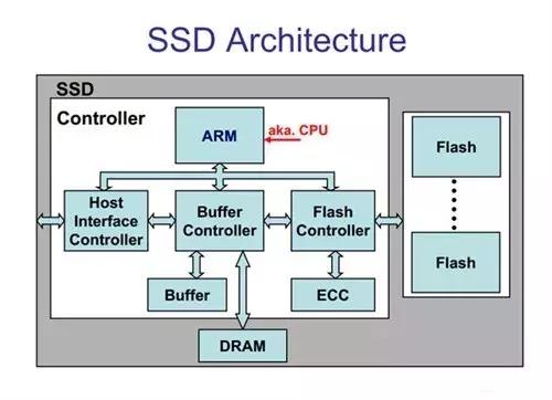 固态硬盘多大合适（选购固态硬盘需要避开的五个坑）(4)