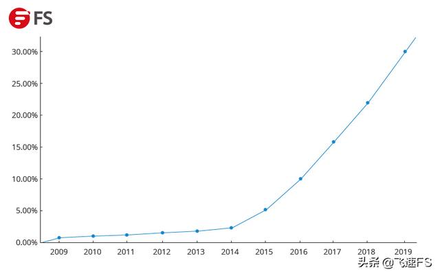 ipv6和ipv4有什么区别（ipv4与ipv6的通俗易懂的区别）(3)