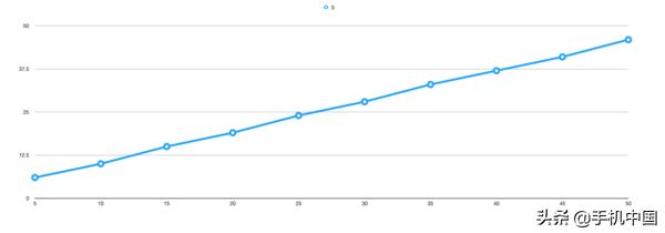 rog手机2参数配置（rog 2游戏手机还值得入手吗）(27)