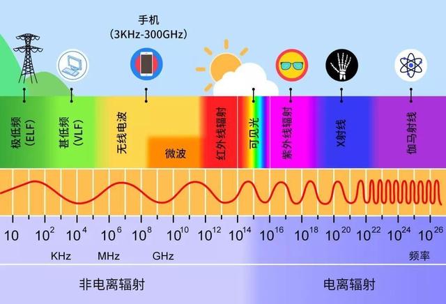 充着电玩手机对手机有影响吗（手机边充边玩有什么危害）(4)