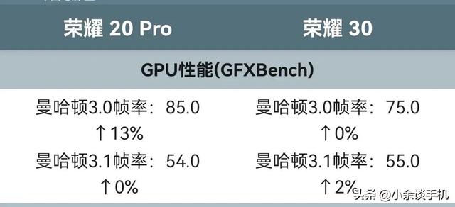 麒麟990和麒麟985哪个处理器好（麒麟985比麒麟980强吗）(3)