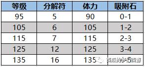 梦幻西游吸附石怎么获得（梦幻西游吸附石详细攻略）(5)