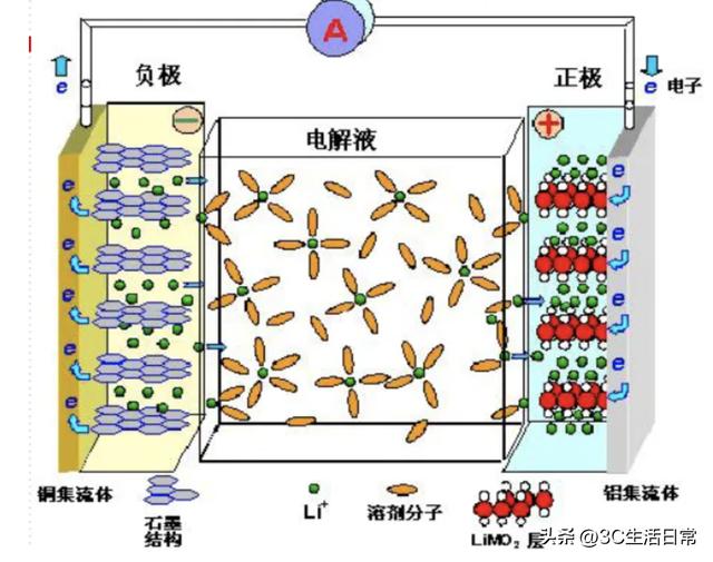 苹果手机最健康的充电方式（iphone手机电池怎么充电最好）(2)