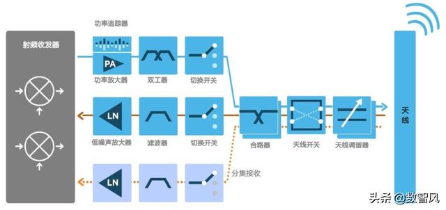 手机无信号的解决方法（导致手机没有网络信号的5个原因）(4)